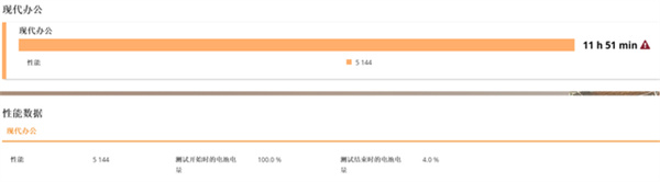 Surface Laptop 5评测