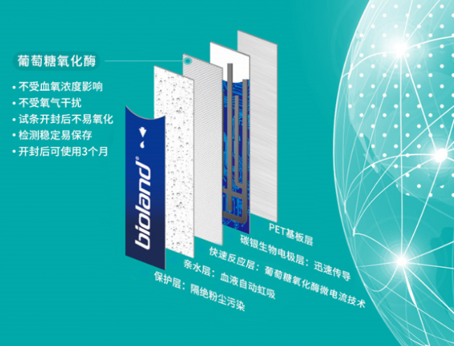爱奥乐G-425-2血糖仪评测