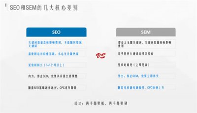 SEO和SEM区别 SEO对比SEM