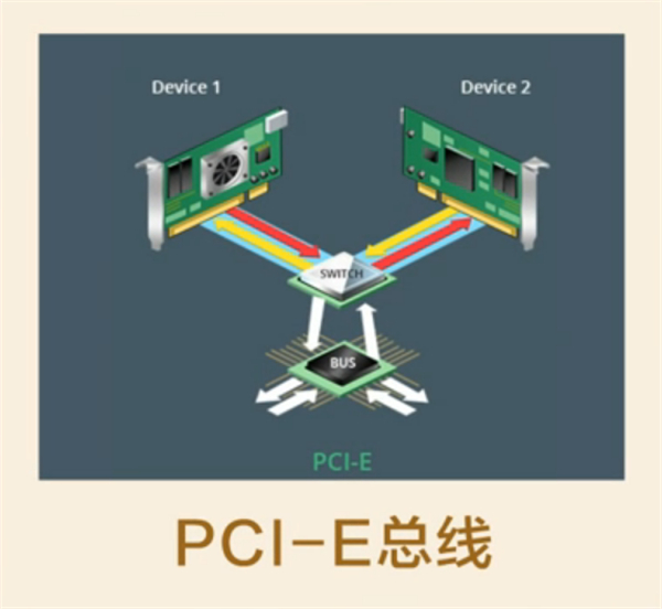 pcie是什么接口