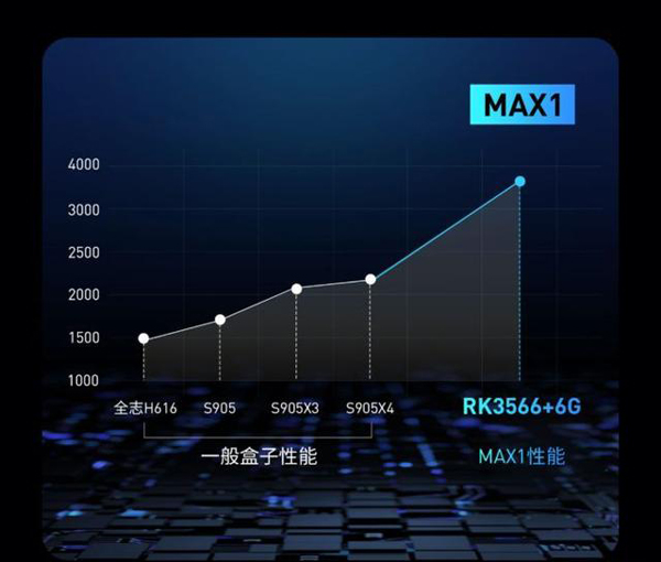 当贝MAX 1电视盒子评测