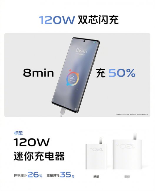vivo X90评测
