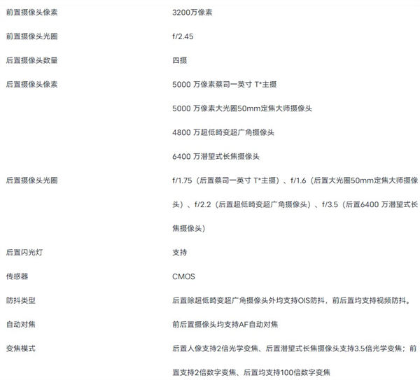 vivox90pro+支持几倍光学变焦