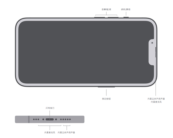 iphone13采用什么接口