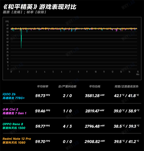 四款骁龙和天玑中端处理器游戏对比实测