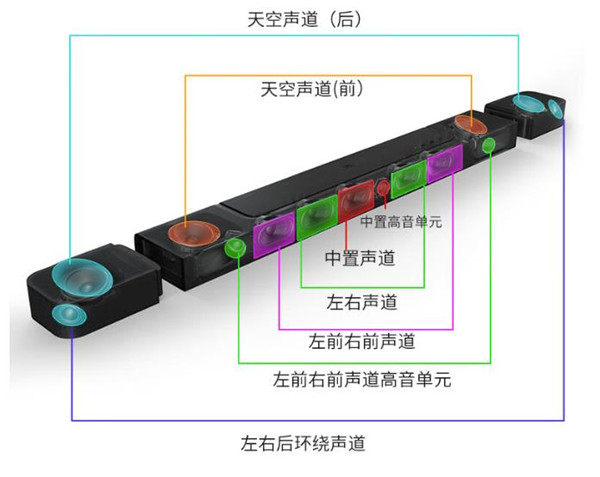 JBL BAR1000回音壁评测