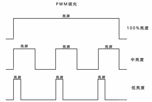 荣耀Magic Vs评测
