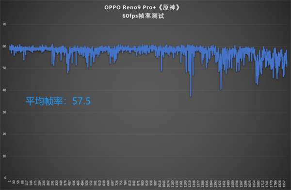 OPPO Reno9 Pro+评测