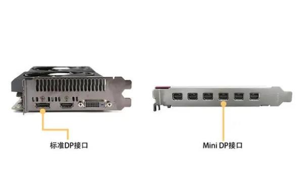 displayport接口是什么意思