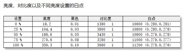 Redmi X86电视评测