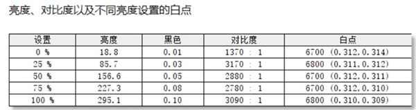 Redmi X86电视评测