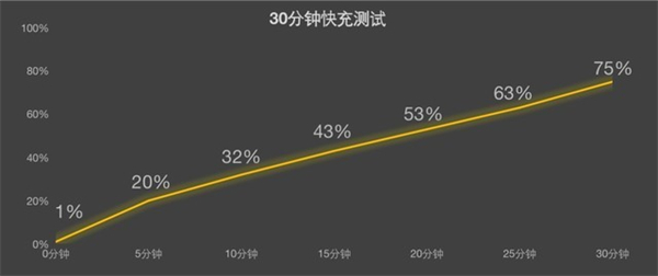 OPPO A1 Pro支持无线充电吗