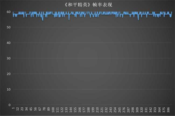 OPPO Reno9 Pro评测