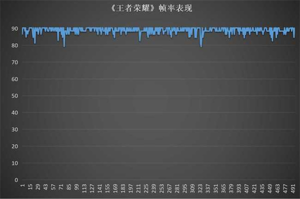 OPPO Reno9 Pro评测