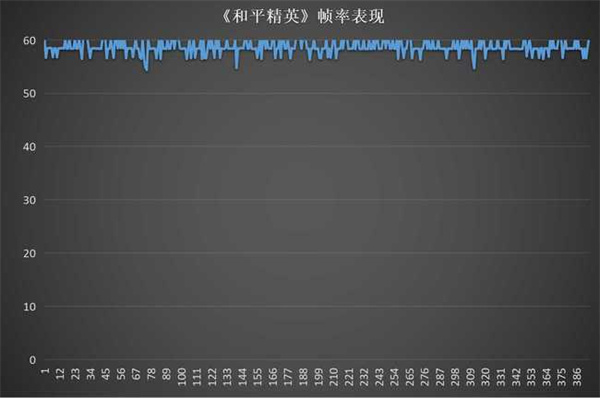 OPPO Reno9 Pro评测