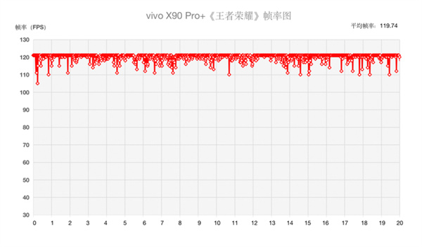 vivo X90 Pro+评测