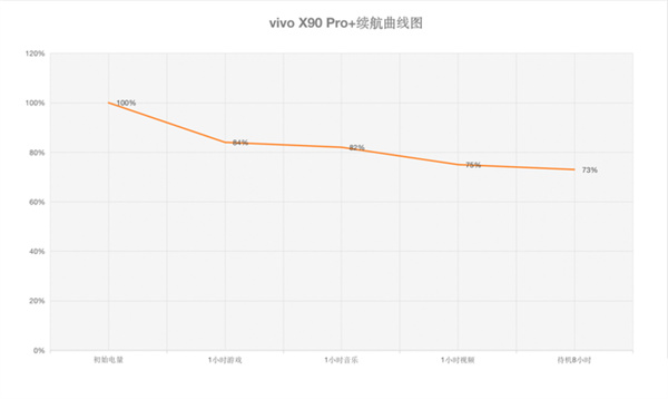 vivo X90 Pro+评测