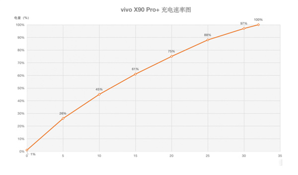 vivo X90 Pro+评测