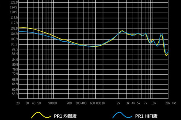 KZ PR1 HiFi版评测