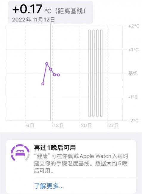 Apple Watch Series 8体验
