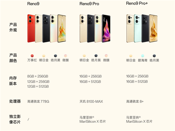 opporeno9pro+是什么处理器
