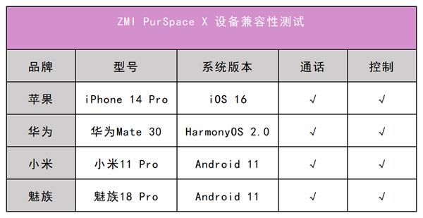 ZMI PurSpace X 真无线蓝牙耳机评测