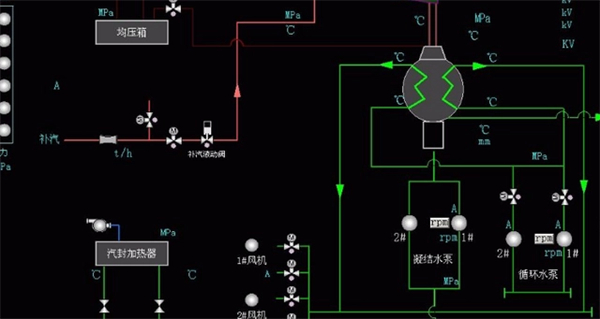 dcs控制系统什么意思