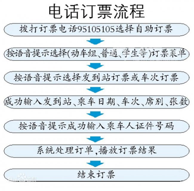 如何预订火车票