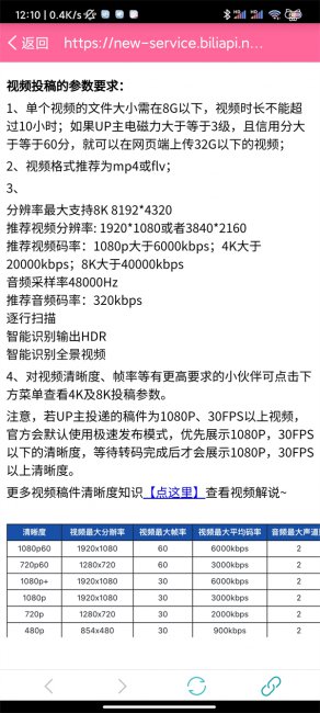b站1080p高码率什么意思