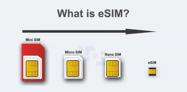 esim功能是什么意思