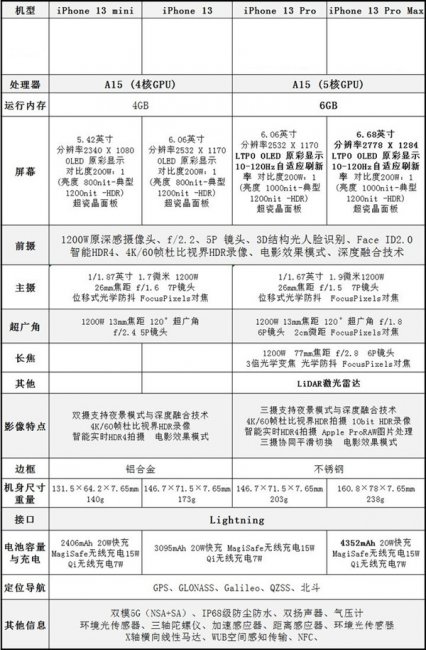 iphone13mini续航