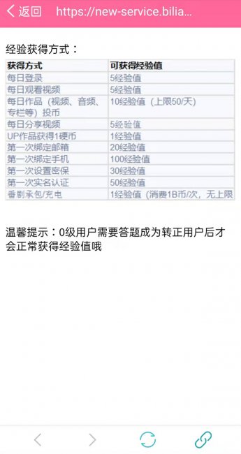 b站等级怎么升级