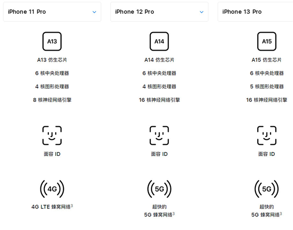 iphone11pro支持5g吗