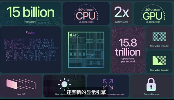 iphone12和13的区别