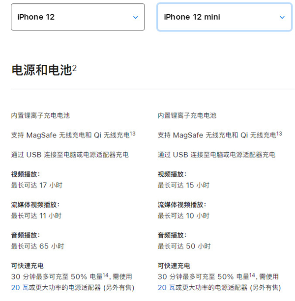 iphone12mini和iphone12区别