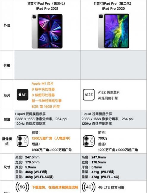 ipad pro2020和2021区别