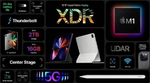 ipad高刷是什么意思