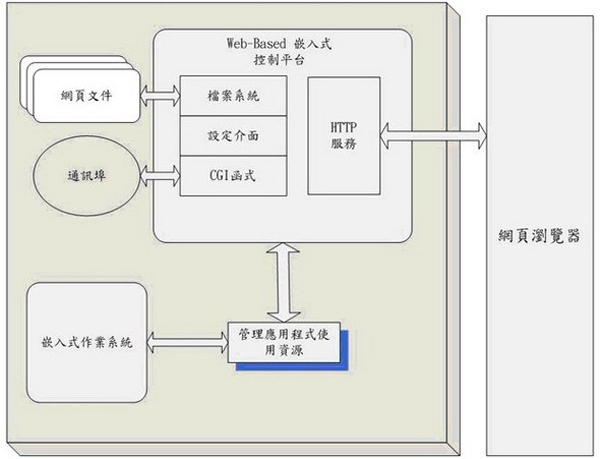 web服务是基于哪个协议