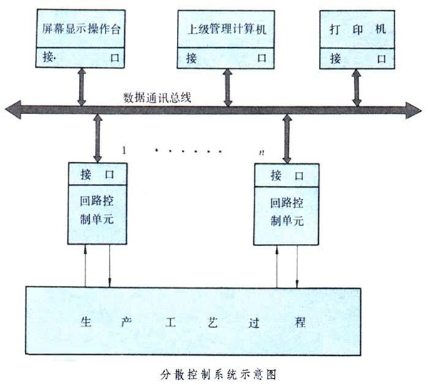 dcs是什么意思
