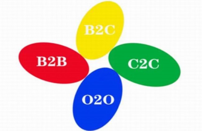 b2b b2c c2c o2o区别
