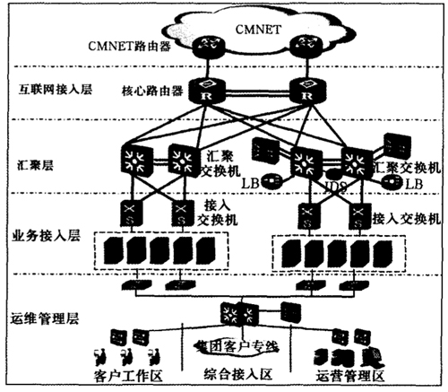 idc数据中心是干什么的