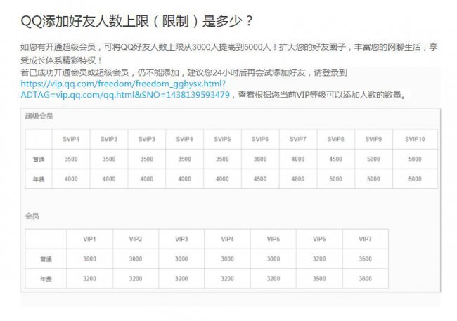 qq可以加多少好友上限