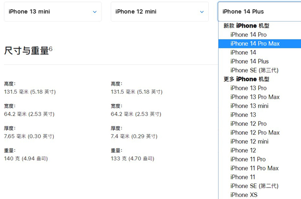 iphone mini尺寸