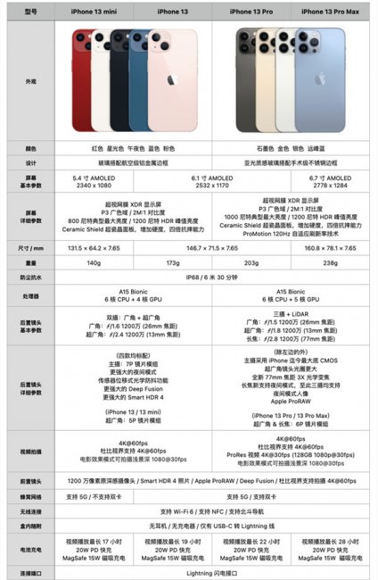 13跟13pro对比尺寸