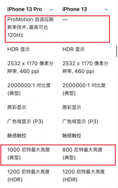13跟13pro对比尺寸