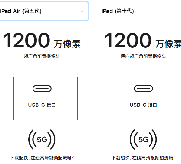 ipadair5是什么接口