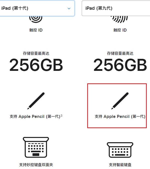 ipad9可以用二代笔吗