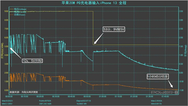 13和13pro电池容量一样吗
