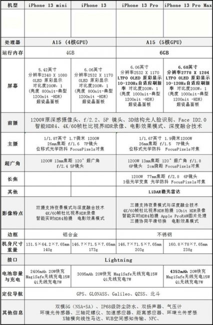 13mini电池容量