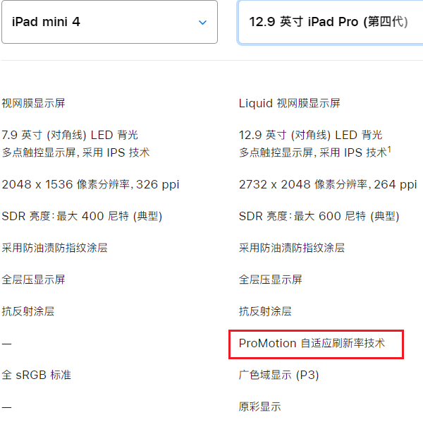ipadpro2020有高刷吗